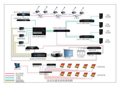 itc无纸化会议系统成功应用于上海市质量和标准化研究院